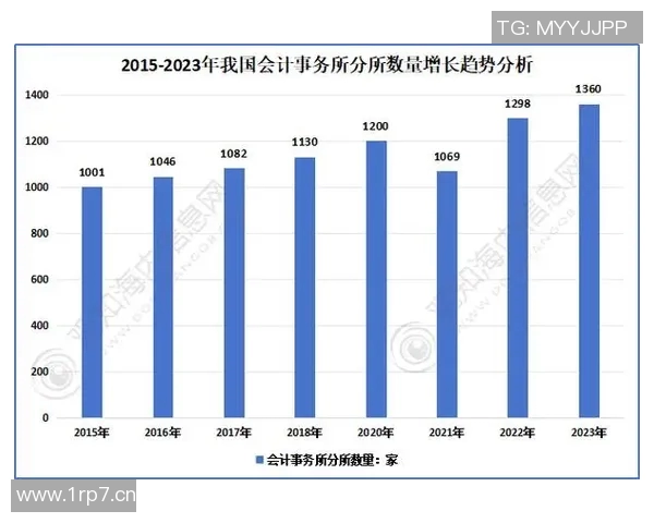 会计在企业管理中的核心作用与发展趋势分析